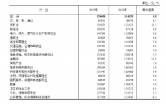 2023ƽYtЩИI(y)L(zhng)죿